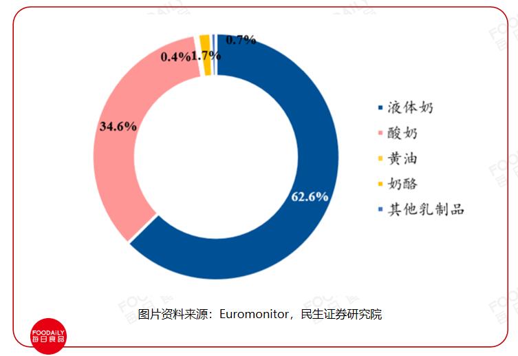 别只顾着内卷了,新生代成分党能让4000亿乳品市场裂变出增长新视角?